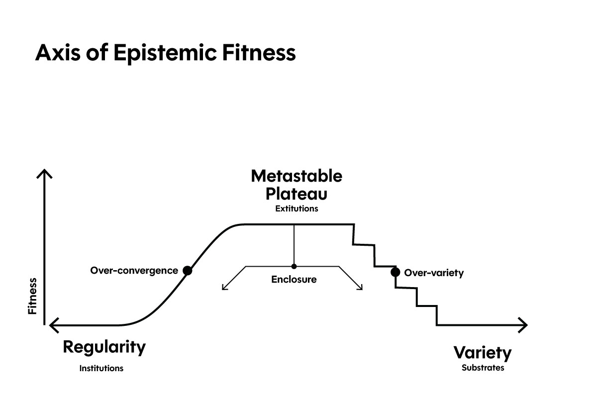 axis of epistemic fitness