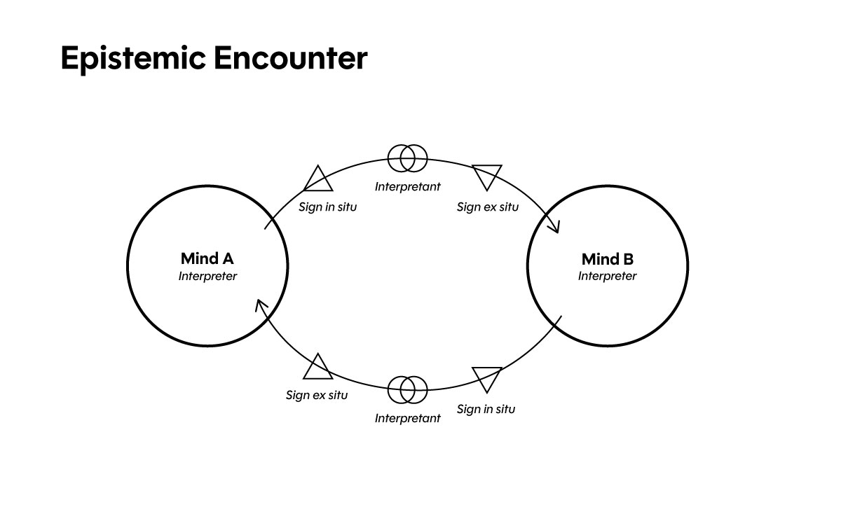 semiotic epistemic encounter