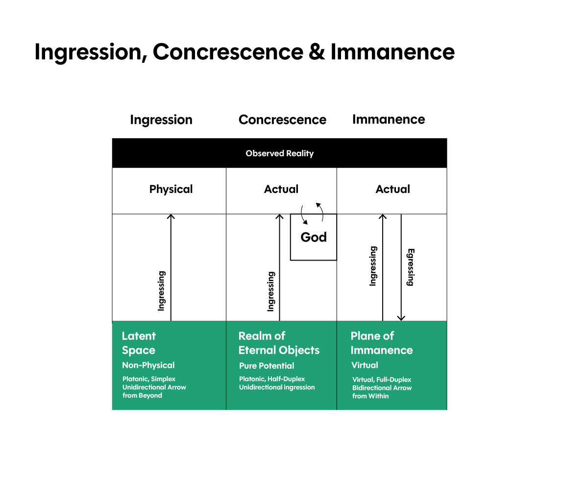 ingression v immanence