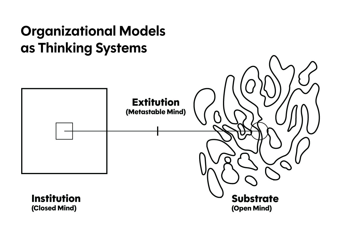 organization models as thinking systems